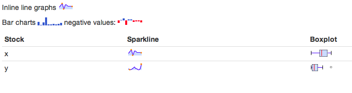 sparkline