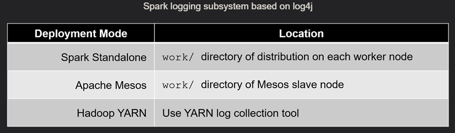 log files default place