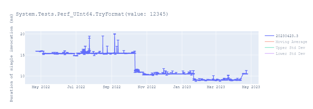 graph