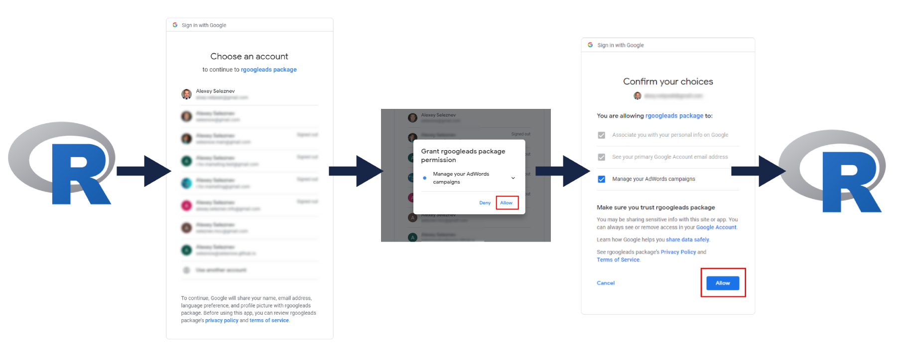 Typical OAuth dance in the browser, when initiated from within R