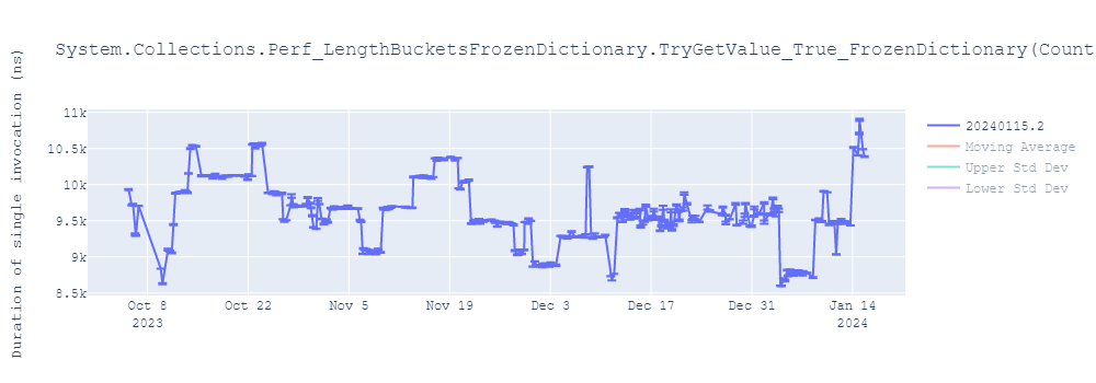 graph