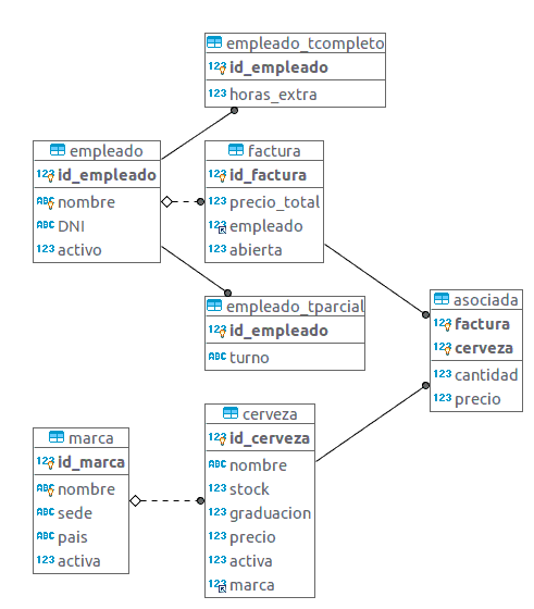 Diagrama ER