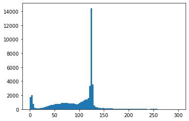 Plot of invariant mass of 4-muon combinations