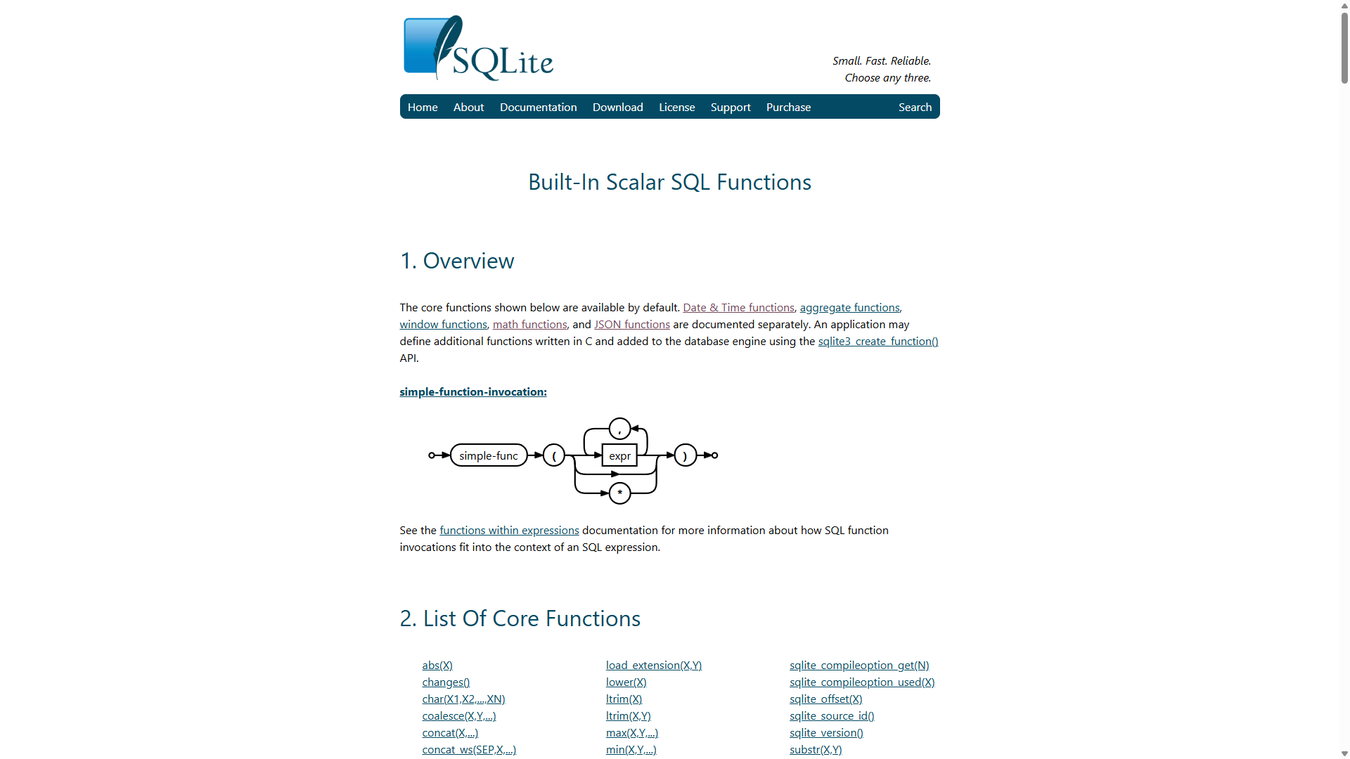 Readable sqlite.org