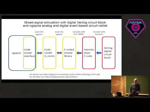 FOSDEM 2024 - ngspice circuit simulator stand alone and embedded into kicad