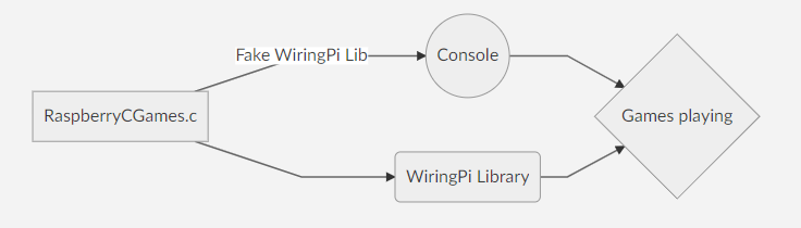 Schema