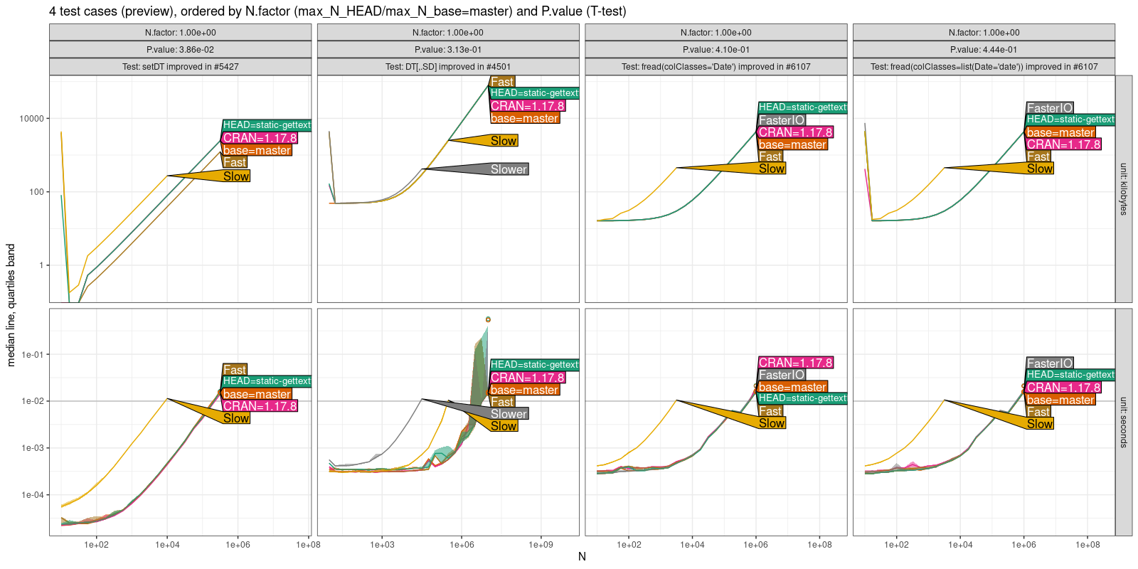 Comparison Plot