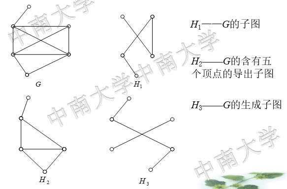 示例