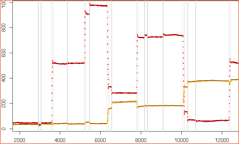 Screenshot of diagnostic plot