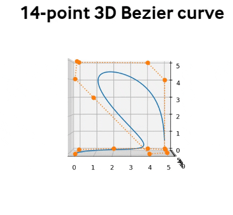 14-point 3D Bezier curve