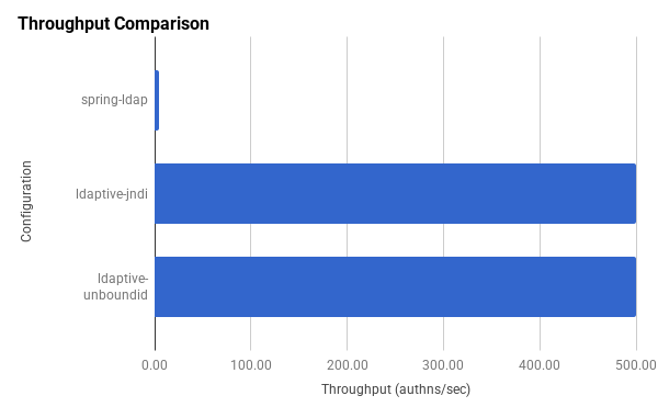 Performance Comparison Chart