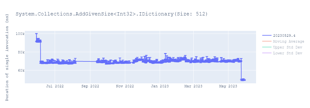 graph