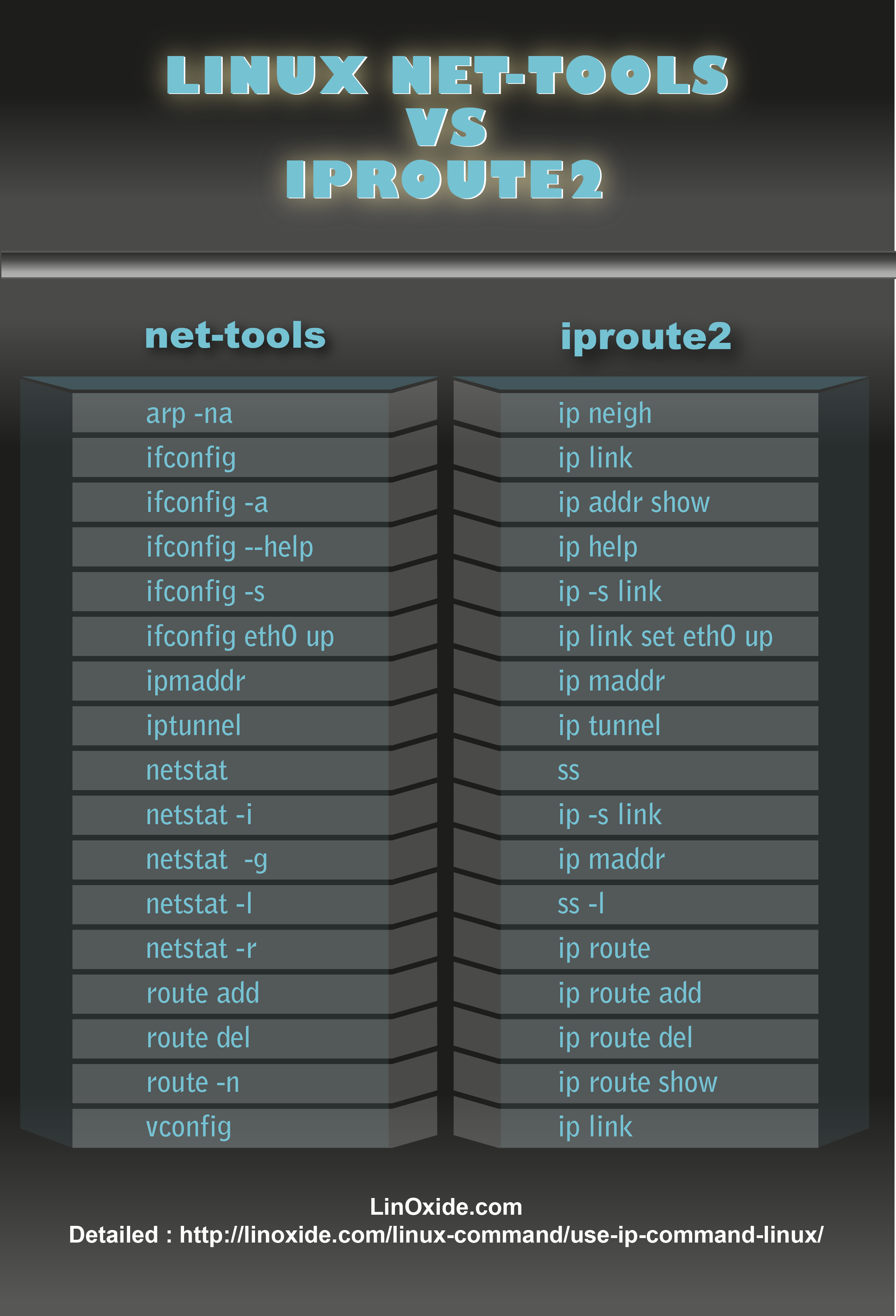 Nettools-vs-Iproute2.png