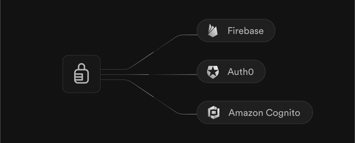 supabase auth byo auth0, cognito, or firebase