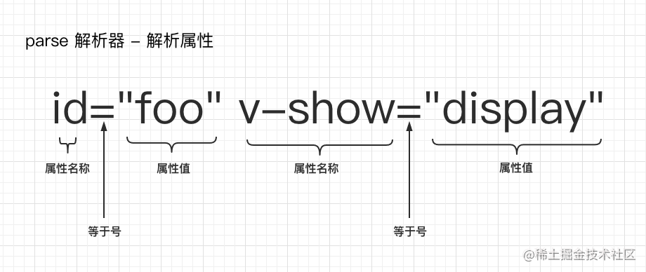 parse 解析器 - 解析属性