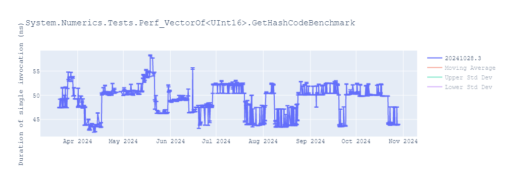 graph