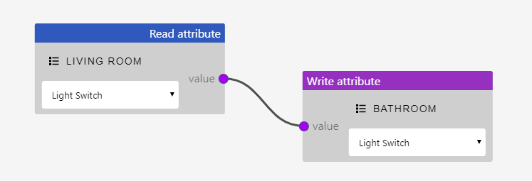 GitHub - narendrapsgim/floweditor: Flow Editor · GitHub