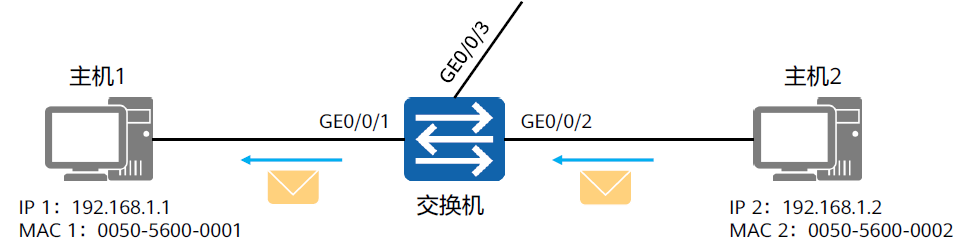 以太网交换技术2022-03-19-22-19-21