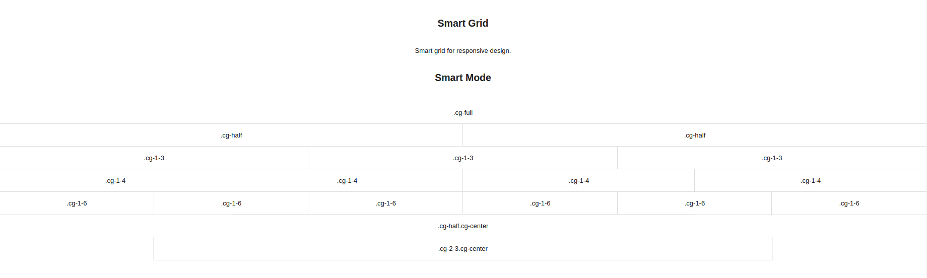 FSR Components - Smart Grid, Responsive, Cross Browser.