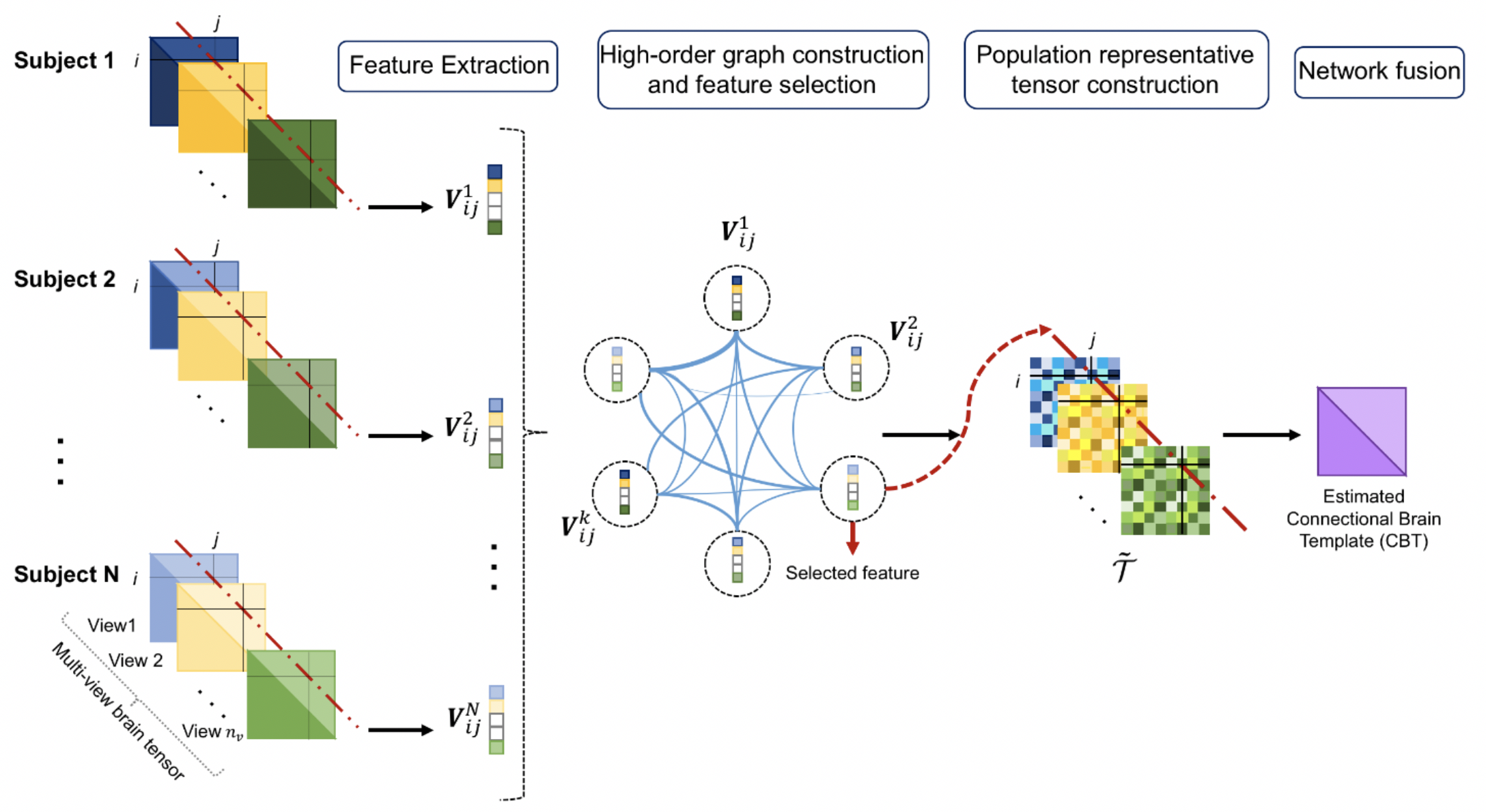 netNorm pipeline