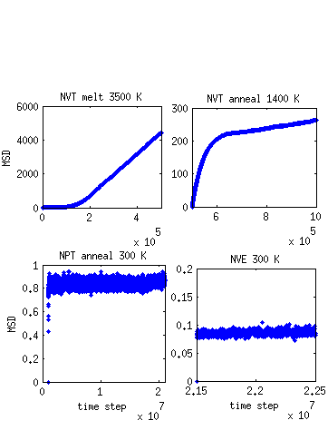 https://raw.github.com/jasonlarkin/disorder/master/si/amor/m_si_amor_x0_timeavg_annealHe_tersoff_6x_msd.png