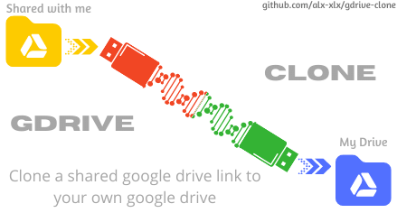 gdrive-clone