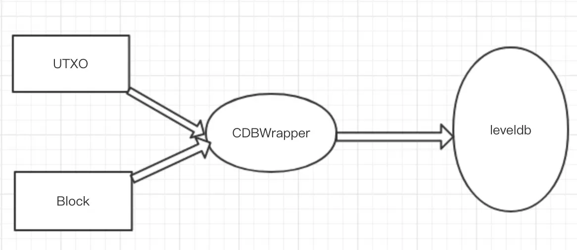 dbWrapper