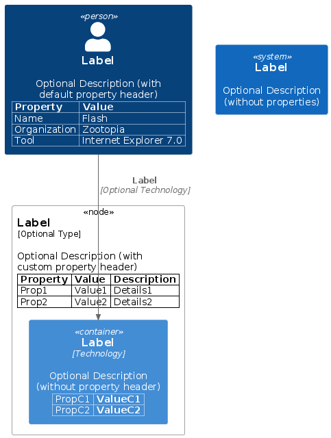 properties sample