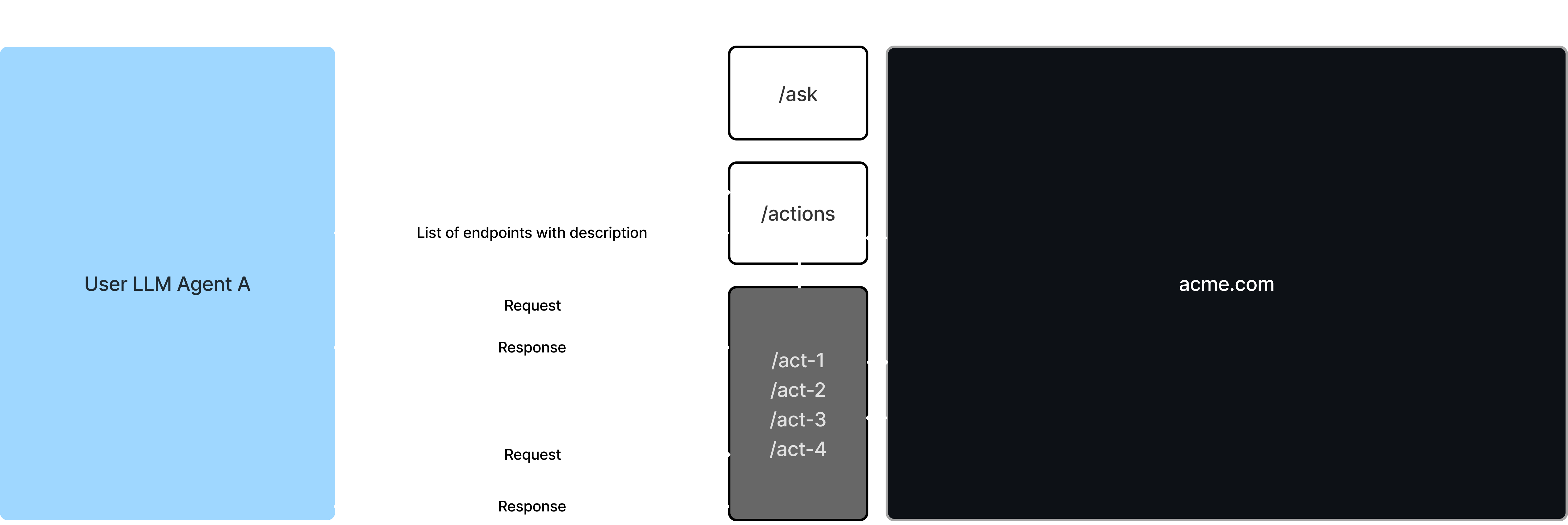 Workflow 1