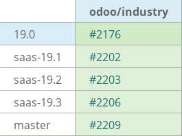Pull request status dashboard