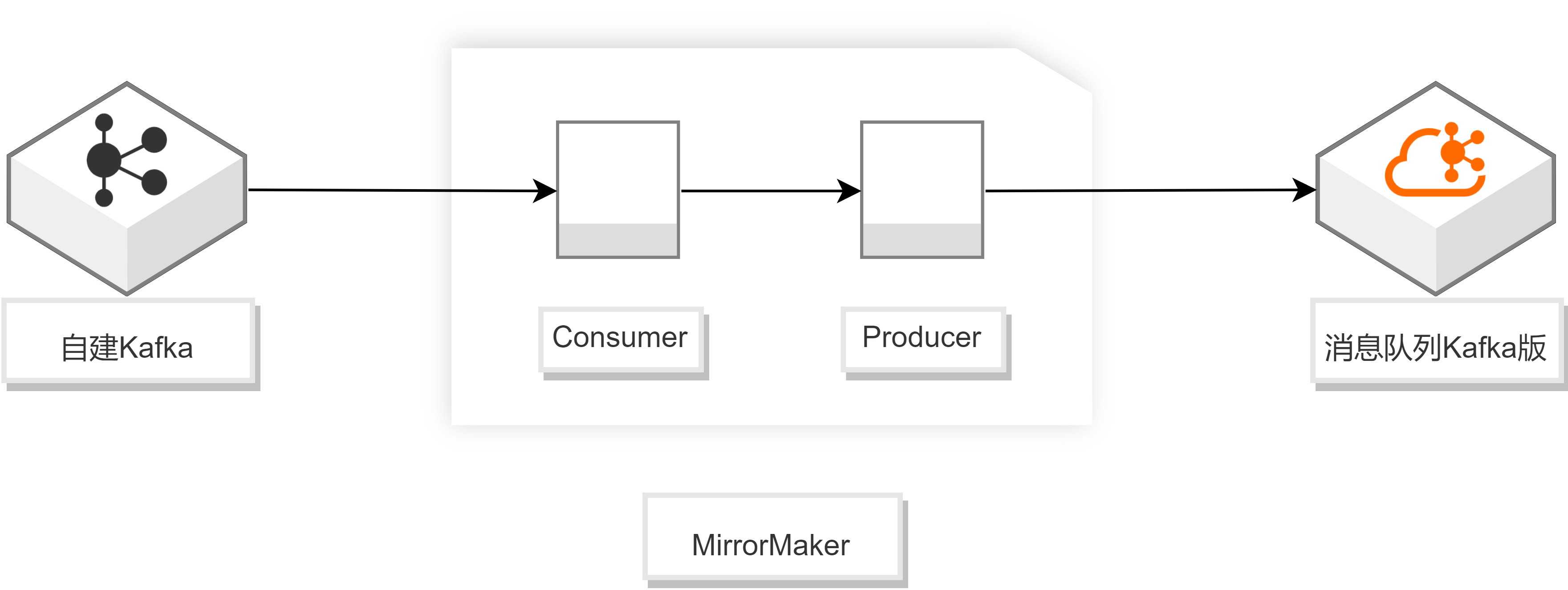 dg_data_migration