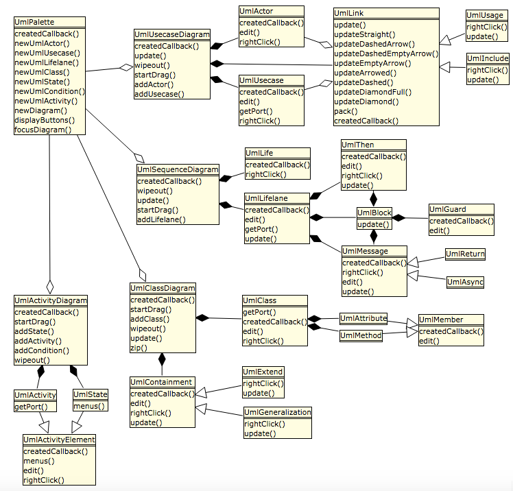 Image of reverse engineering of uml-diagram, using uml-diagram