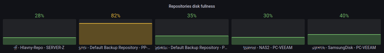 disk-use