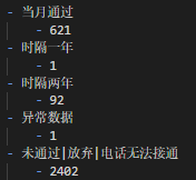 申请耗时分布数据.png