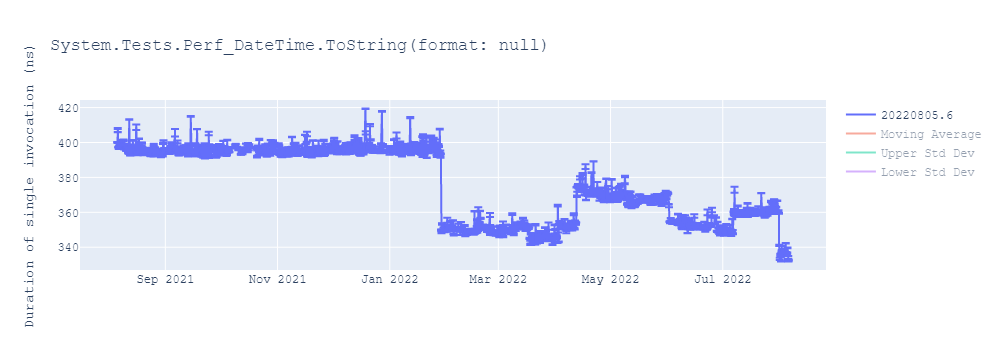 graph