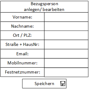 AsI Anlegen/Bearbeiten Formular