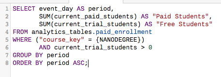 Just one of many queries Udacity uses for logs analysis