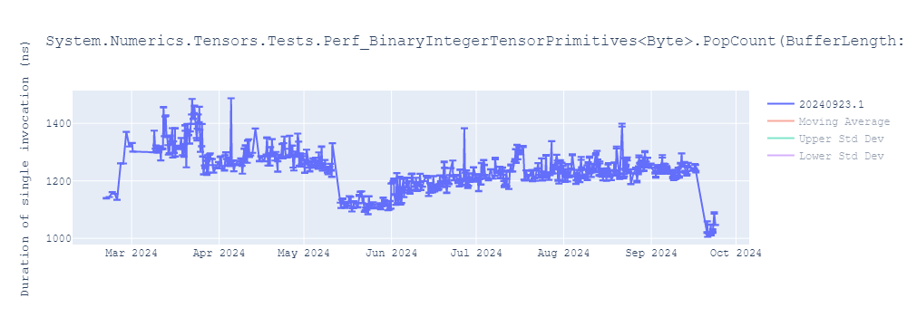 graph