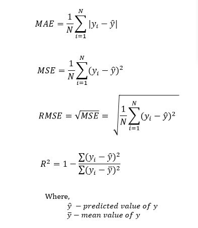 Formula for R^2