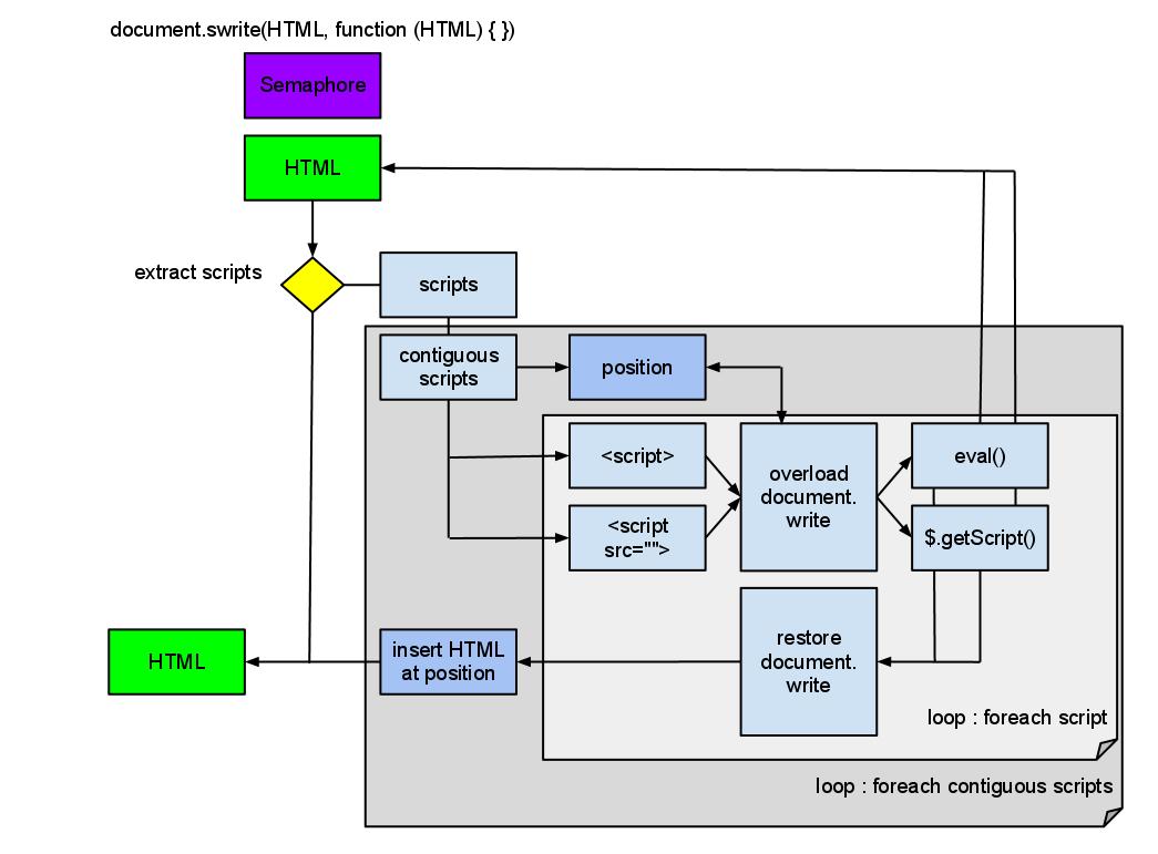 schema