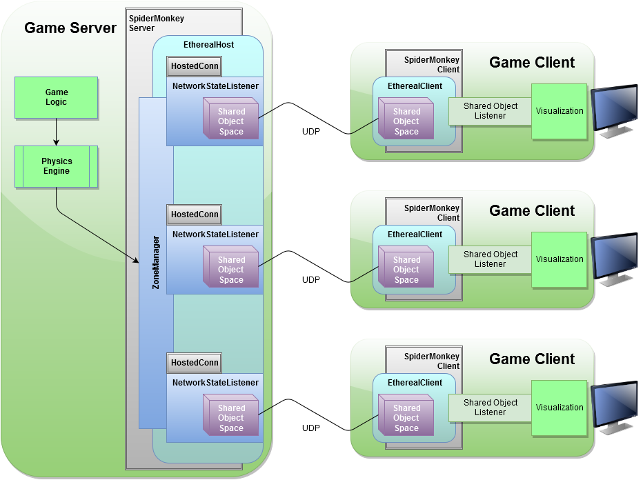Overview Diagram