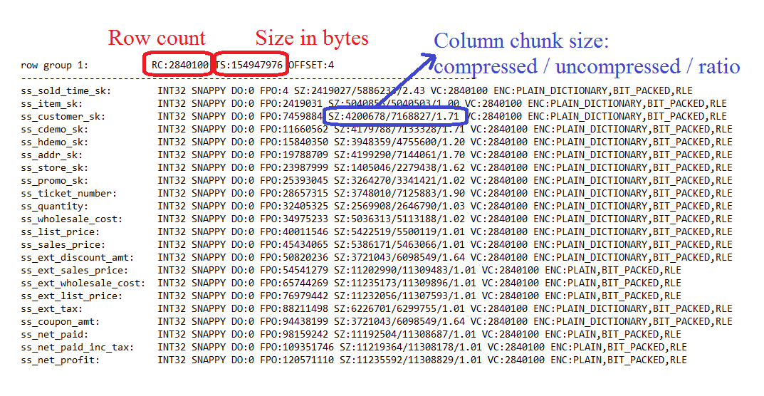 Metadata about the row groups