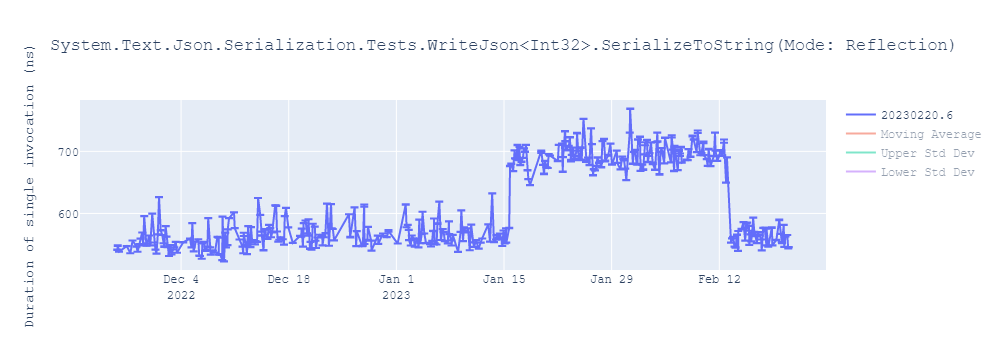 graph