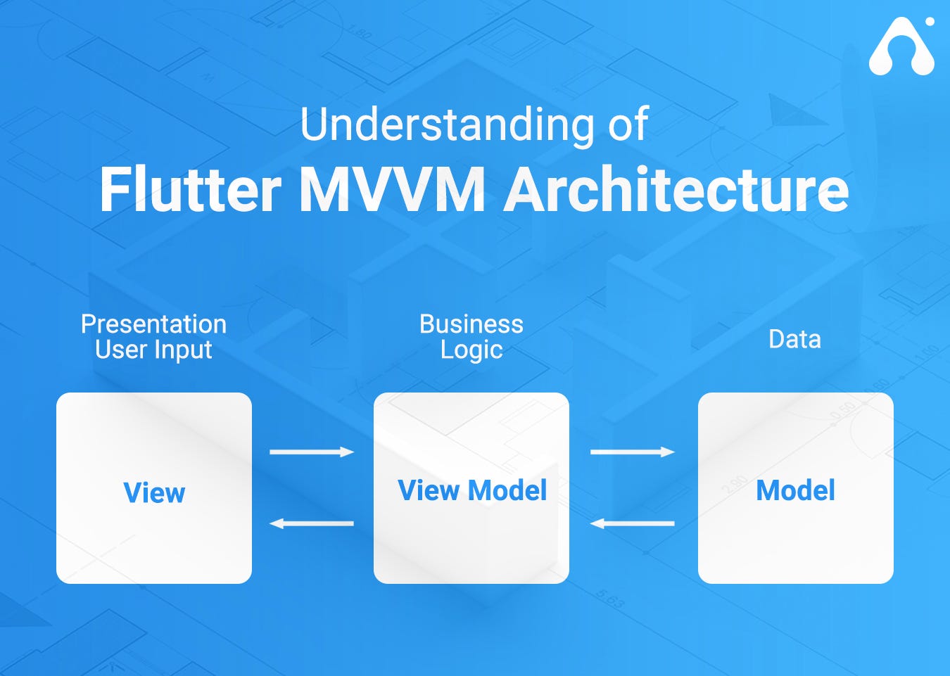 getx mvvm