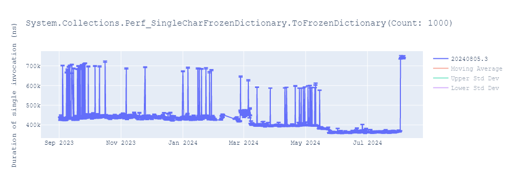 graph