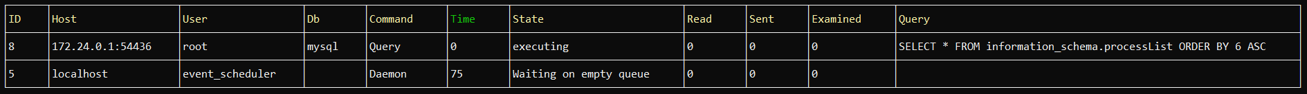 mytop-go display example