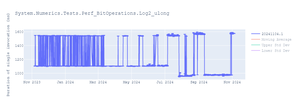 graph