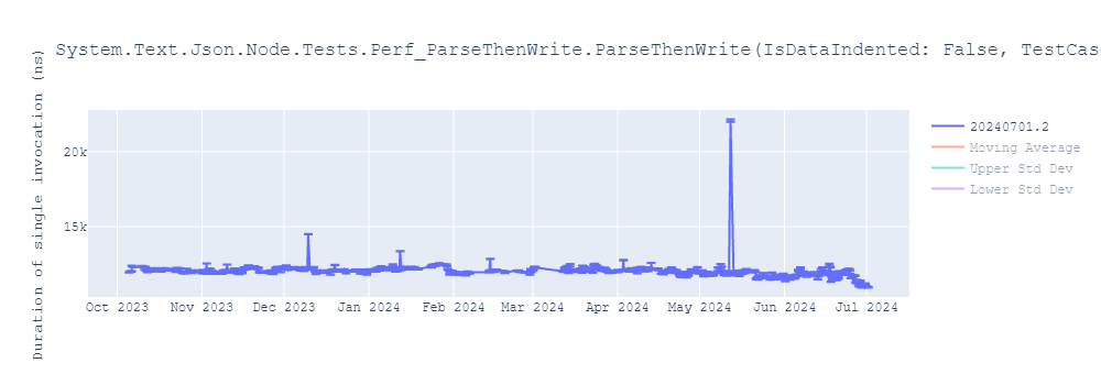 graph