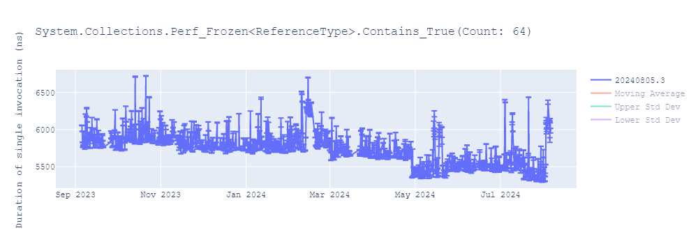 graph