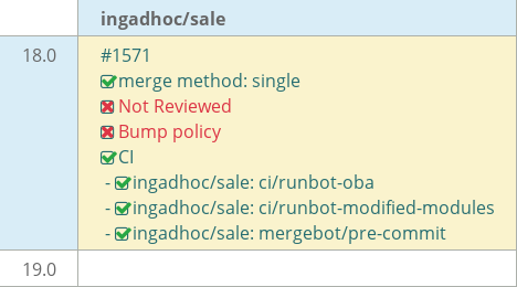 Pull request status dashboard